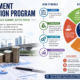 disbursement acceleration program explained with impacts guide