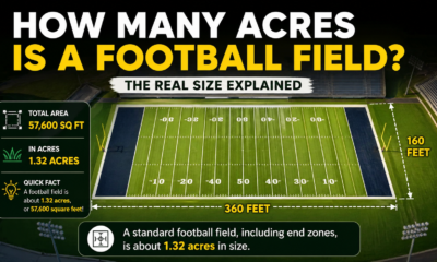 How many acres is a football field explained in detail