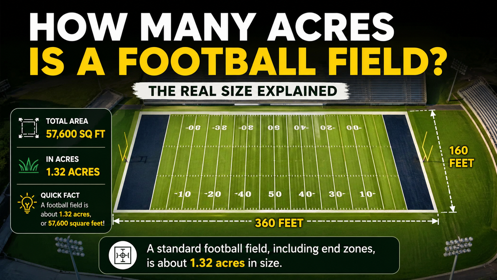 How many acres is a football field explained in detail