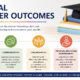 General Learner Outcomes Guide for Effective Education