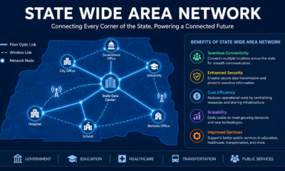 State Wide Area Network Guide for Modern Connectivity