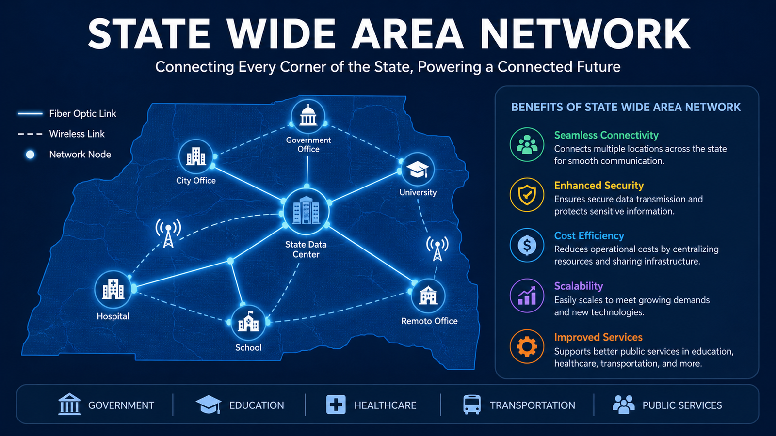 State Wide Area Network Guide for Modern Connectivity