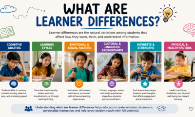 what are learner differences and how they affect learning