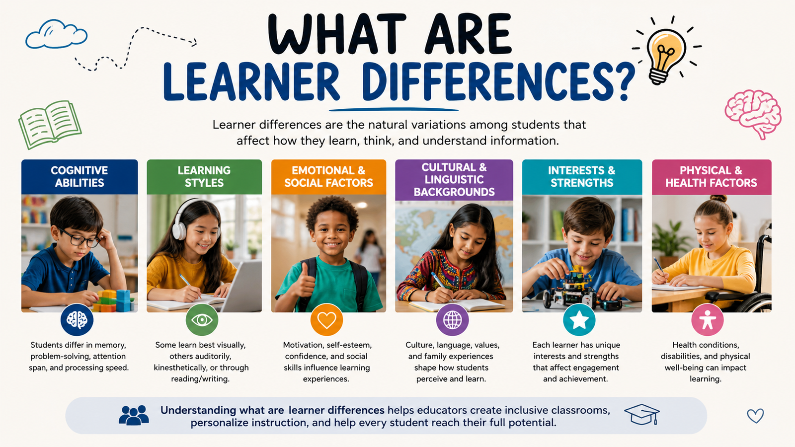 what are learner differences and how they affect learning